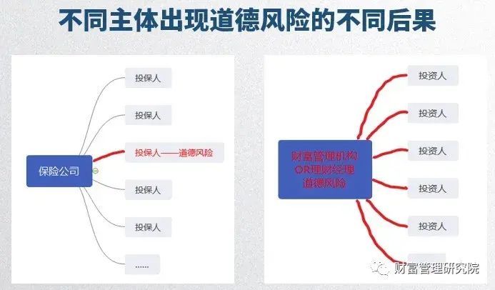 P2P平台道德风险的案例分析（道德风险的边界在哪里）(图1)