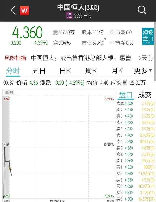 出售资产还款的注意事项（恒大集团CEO决定2022年重启恒大，不允许出售正常的资产来还债）(图3)