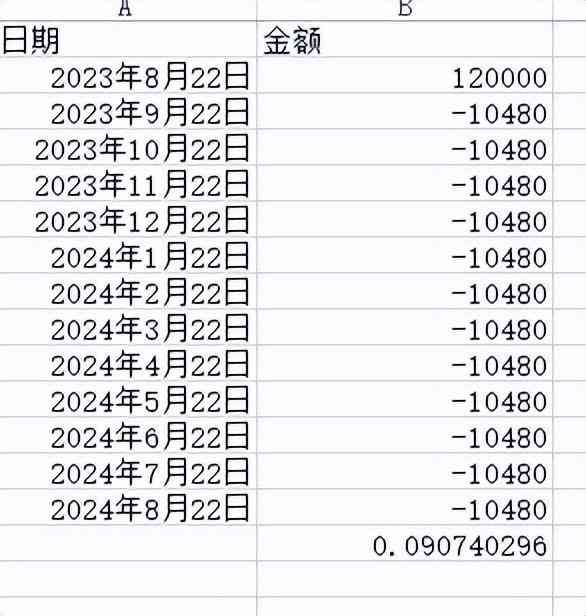 贷款平台利率比较技巧（小心掉入“低利率”陷阱，教你识别“贷款利率”真面目）(图5)