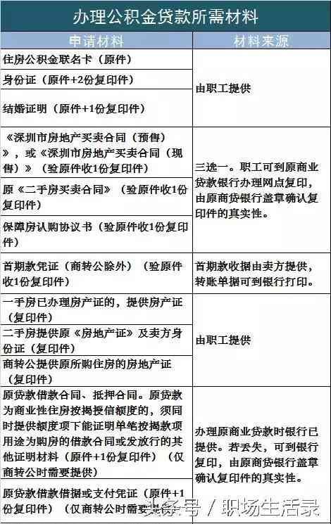 公积金贷款转商贷流程详解（住房公积金商转公办理流程，你知道吗）(图1)