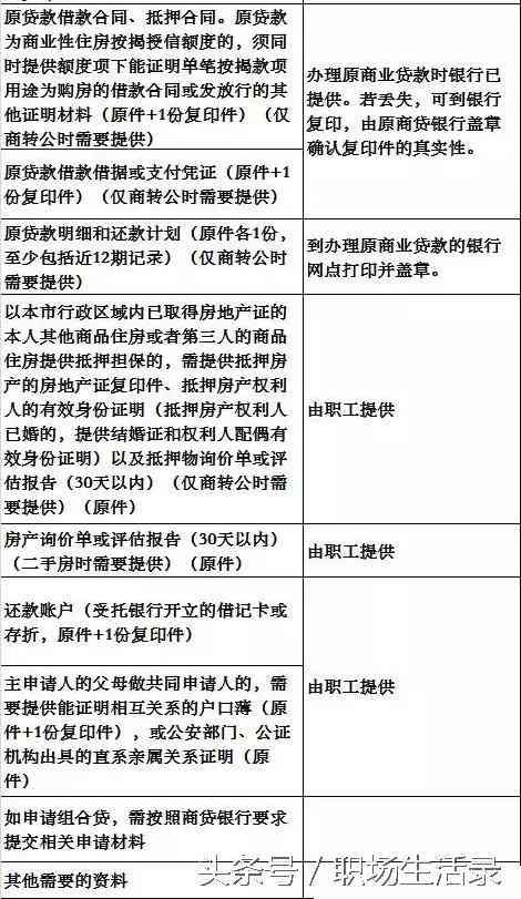 公积金贷款转商贷流程详解（住房公积金商转公办理流程，你知道吗）(图2)