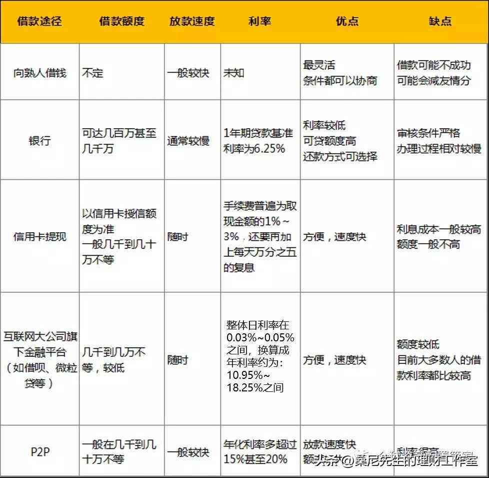 商业贷款额度影响因素（财商升级 | 贷款额度的高低跟什么有关）(图6)