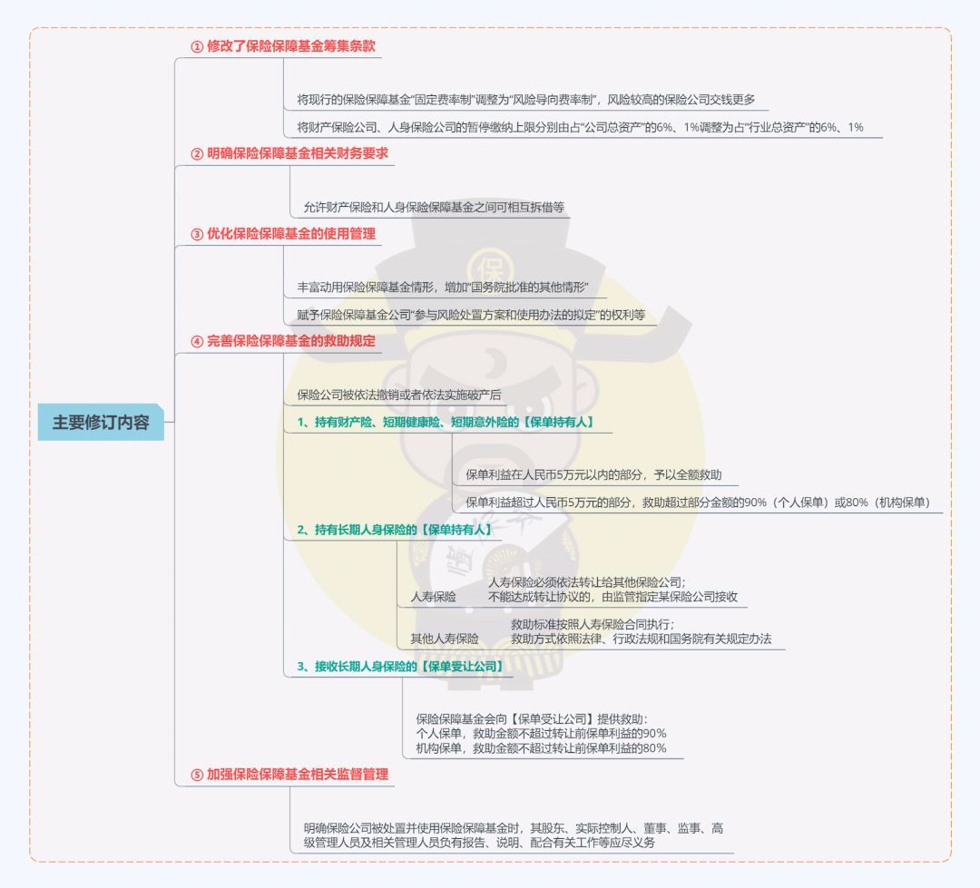 保险公司倒闭后的赔偿机制（保险公司破产了，我买的保险怎么办？只赔90%）(图3)