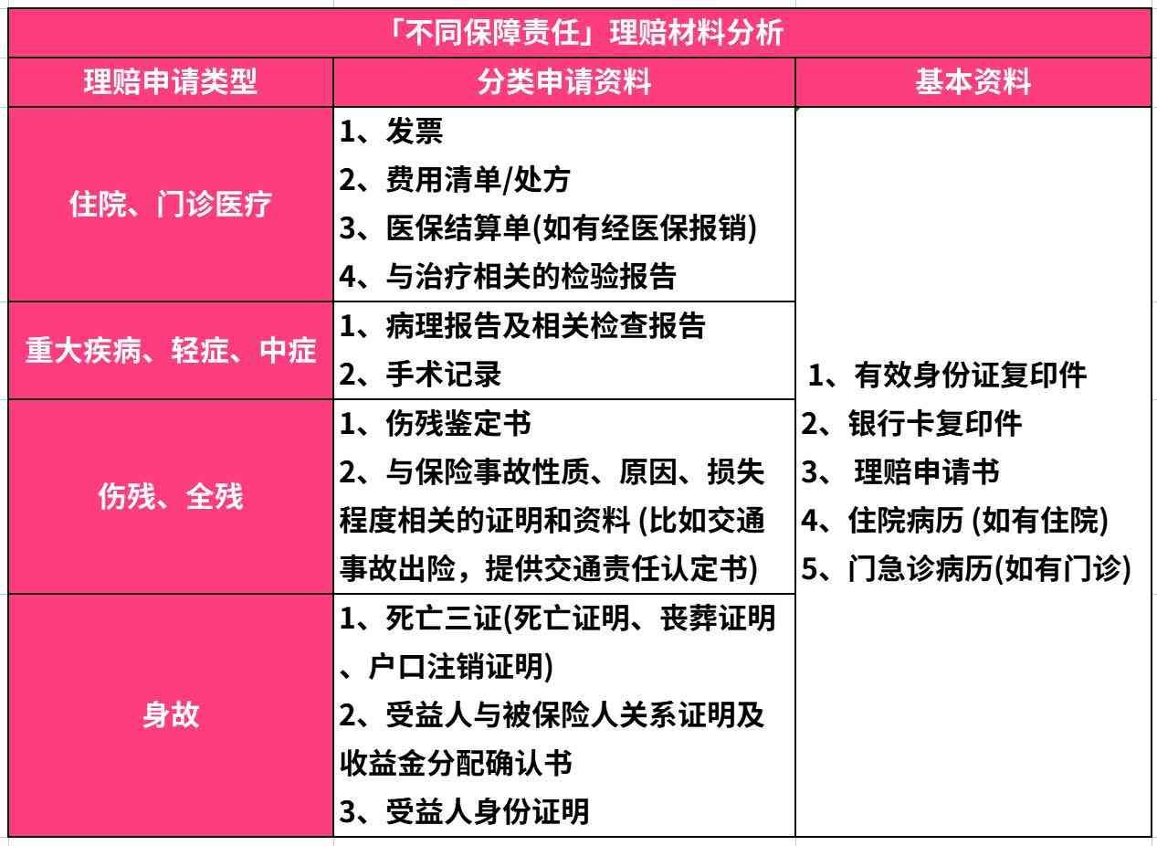 保险公司理赔流程图解（保险理赔太难了？整个流程很复杂？最全攻略，手把手教你快速拿钱）(图1)