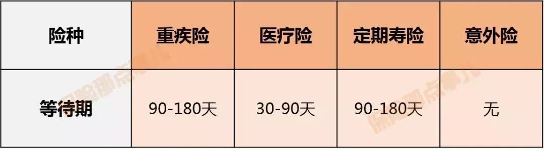 如何判断保险的性价比（保险“性价比”指的是什么）(图5)