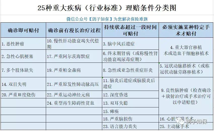 如何提高理赔效率（理赔  如何才能高效！）(图2)