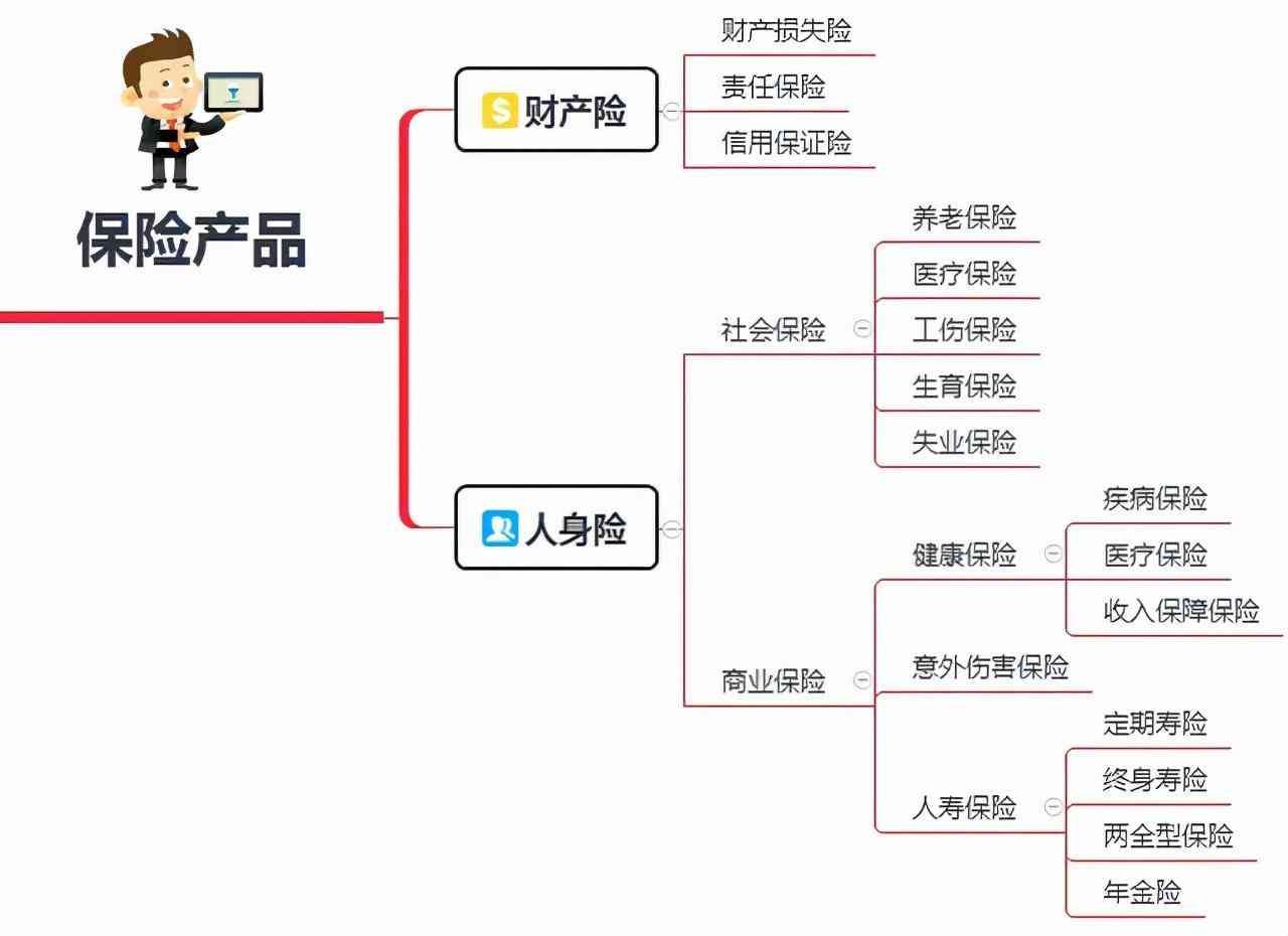 买保险到底有没有用（你买的保险到底有没有用）(图5)