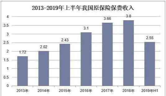 消费型保险和返还型保险的区别是什么（什么是消费型保险和返还型保险？两者的区别是什么）(图1)