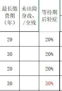 比较不同保险公司产品的技巧（购买保险如何避免被套路，13家保险公司产品对比都在这！）(图13)