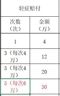 比较不同保险公司产品的技巧（购买保险如何避免被套路，13家保险公司产品对比都在这！）(图14)