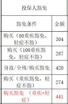 比较不同保险公司产品的技巧（购买保险如何避免被套路，13家保险公司产品对比都在这！）(图15)