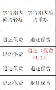 比较不同保险公司产品的技巧（购买保险如何避免被套路，13家保险公司产品对比都在这！）(图17)