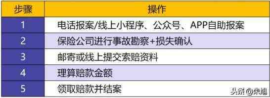 理赔案件复杂度评估（揭秘保险公司“不为人知”的理赔秘密）(图2)