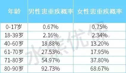 购买保险时如何选择保障期限（保险的保障期，到底应该选多久）(图6)