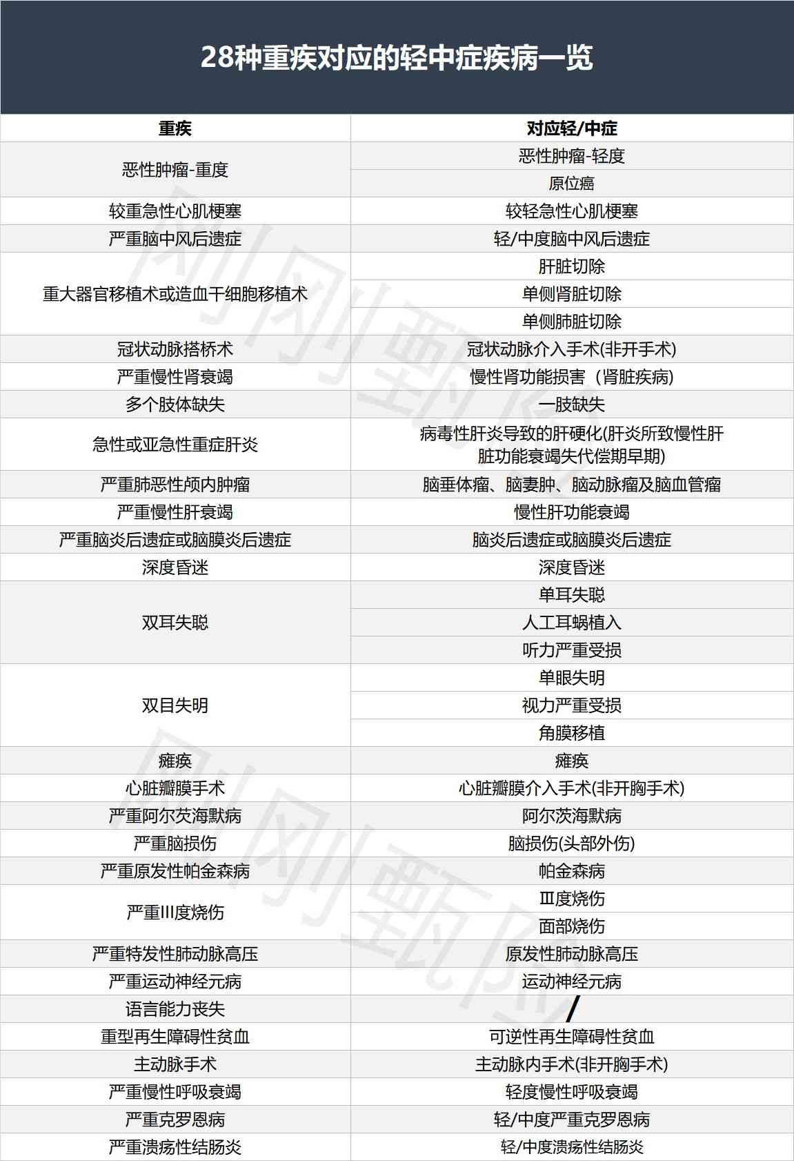 比较不同保险公司产品的技巧（重疾险怎么买？对比39家保险公司60款产品后，我总结了这几点）(图4)