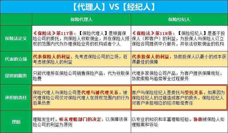 比较不同保险公司产品的技巧（重疾险怎么买？对比39家保险公司60款产品后，我总结了这几点）(图13)