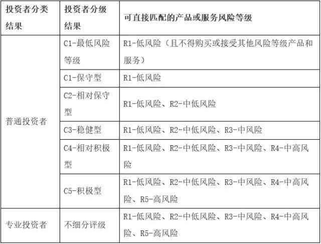 如何评估风险承受能力（「涨知识」投资者如何评估自己的风险承受能力）(图1)