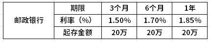 邮政银行大额存单利率（邮政银行大额2024年利率是多少）(图1)