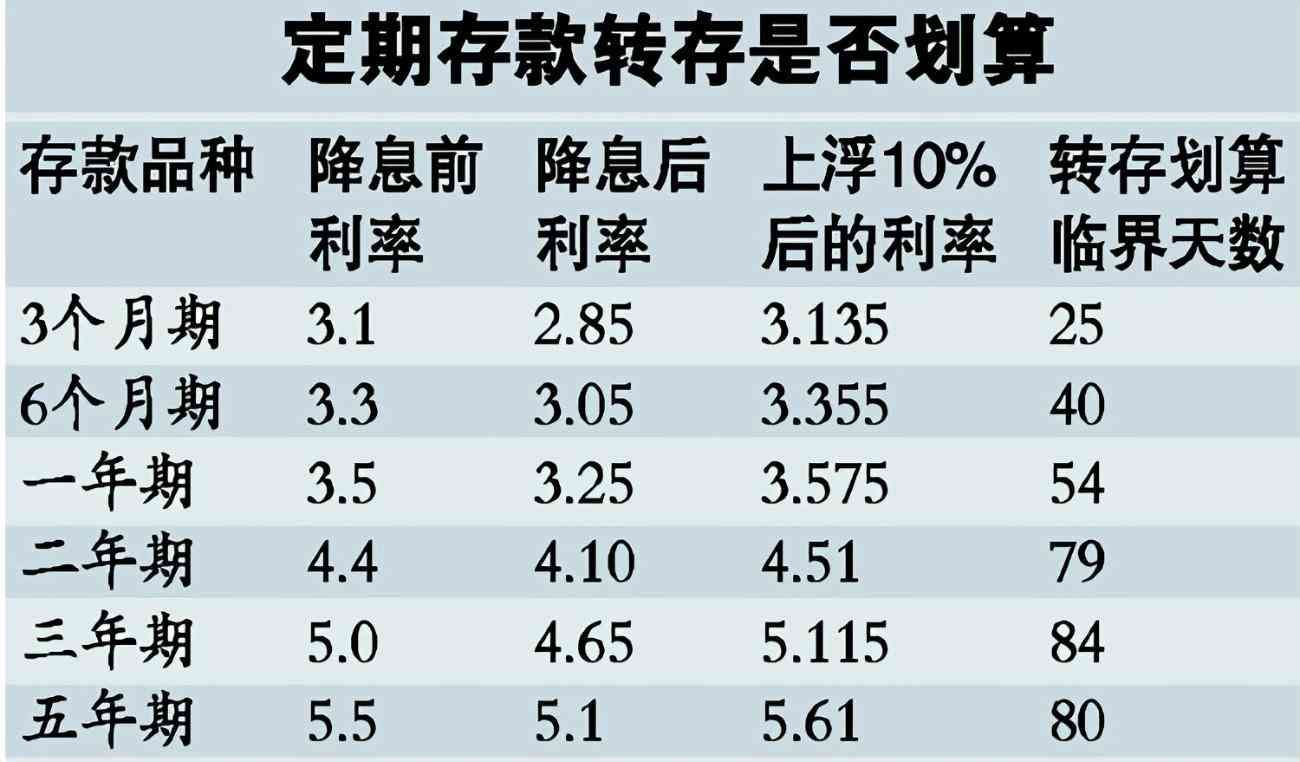 邮政银行存款利息计算器（10月8日，邮政银行最新规定：1万元存一到三年，利息是多少）(图11)