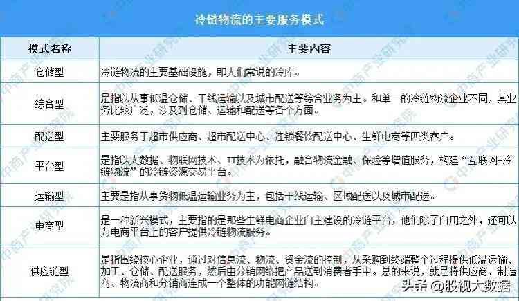 冷链物流概念股票龙头一览表（冷链物流上下游核心龙头梳理！）(图1)