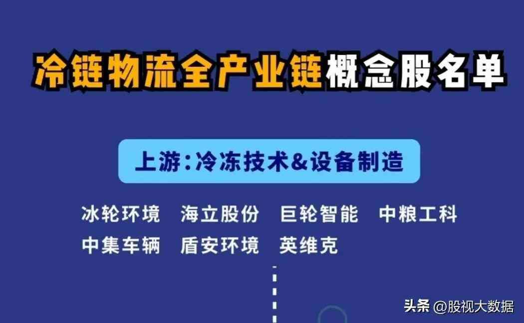 冷链物流概念股票龙头一览表（冷链物流上下游核心龙头梳理！）(图3)