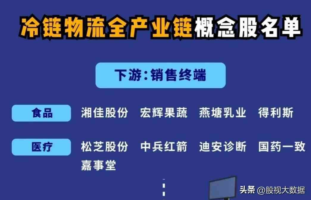 冷链物流概念股票龙头一览表（冷链物流上下游核心龙头梳理！）(图5)