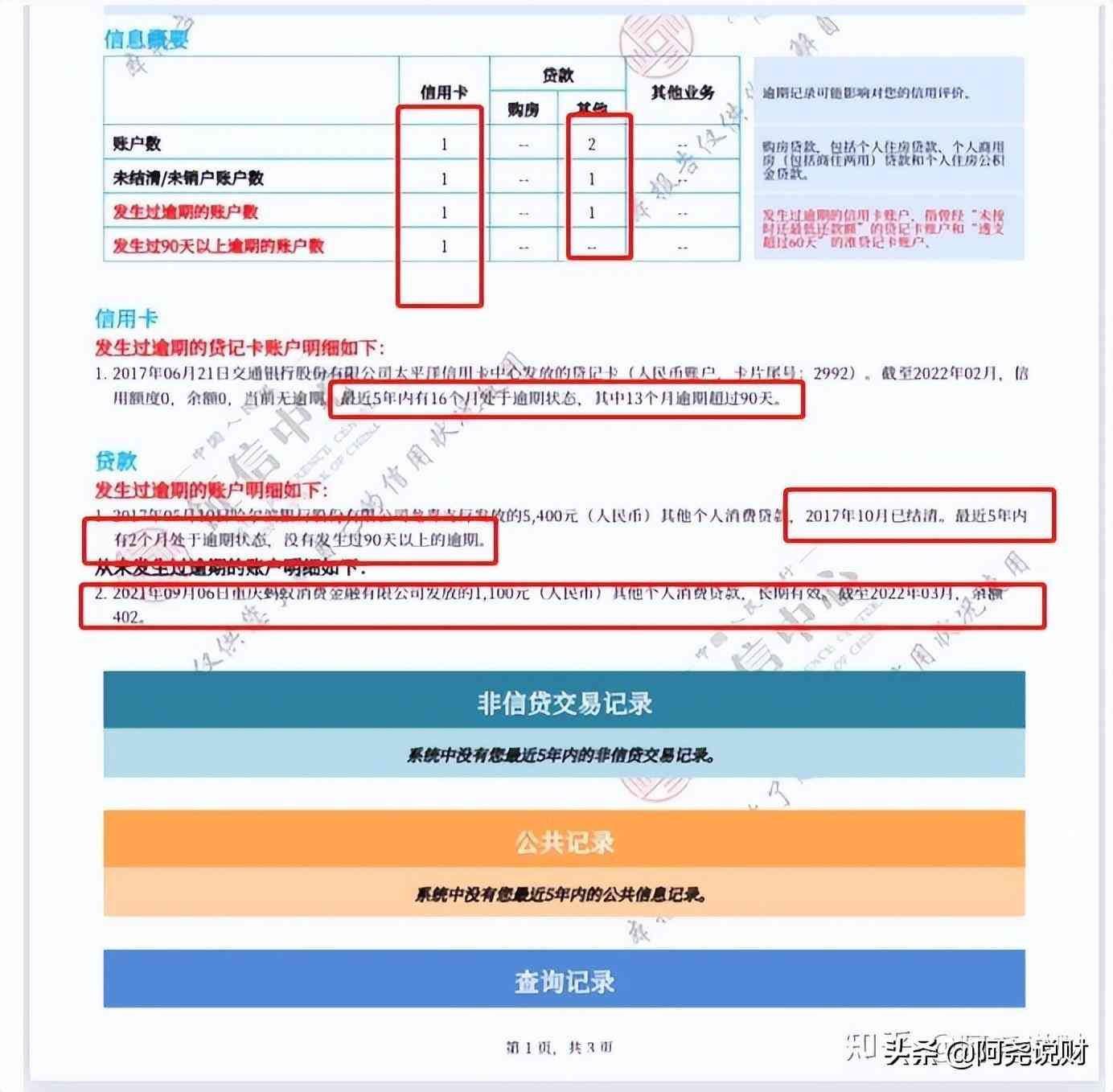 信用卡逾期还款会影响车贷吗（1张信用卡，13个月逾期90天！房贷肯定是下不来，还能买车吗）(图1)