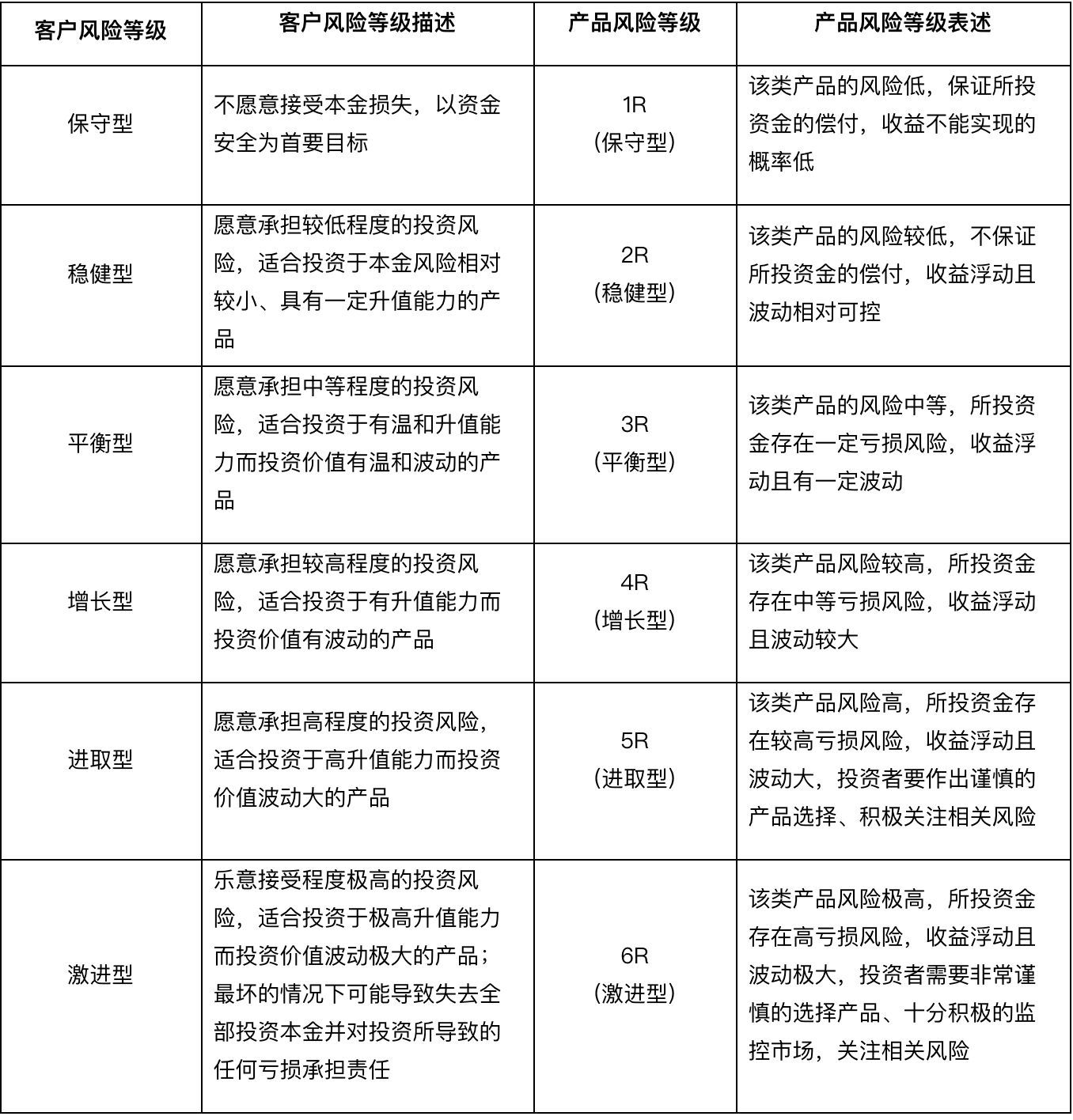 买基金怎么开户（基金开户及购买流程）(图3)