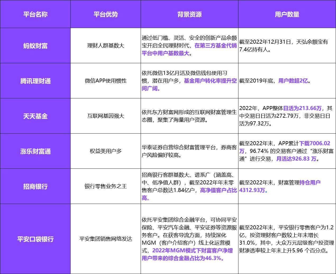 买基金用什么软件（六大基金代销平台对比：排名功能进化，买方思维显现）(图1)