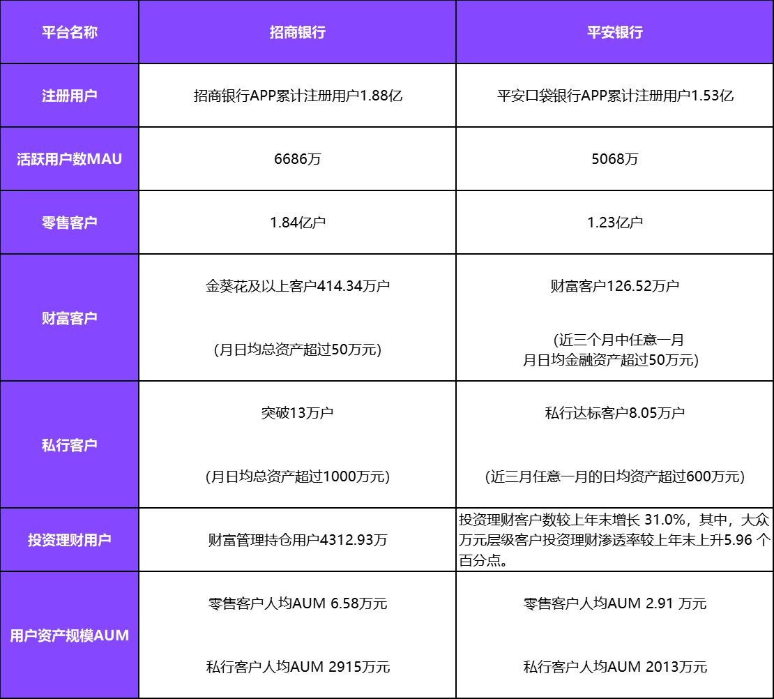 买基金用什么软件（六大基金代销平台对比：排名功能进化，买方思维显现）(图3)