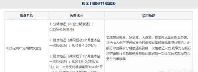 交通银行信用卡分期申请流程（交通银行的现金分期是什么？如果申请，影响提额吗）(图2)