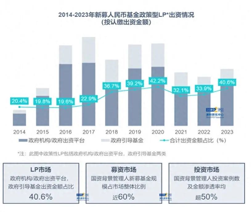 投资基金时的风险管理技巧（新形势下，股权投资基金的风险防范和应对）(图1)