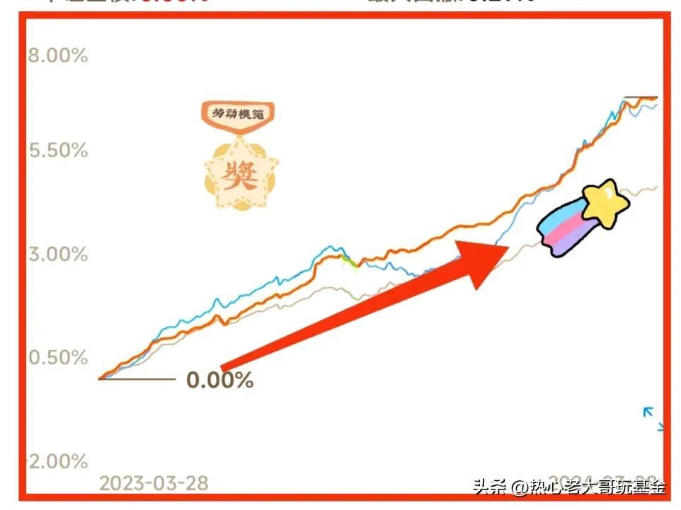 转换基金和买入基金的规则一样吗（连爆大蛋！基金买卖巧用“转换”，收益大涨！）(图2)