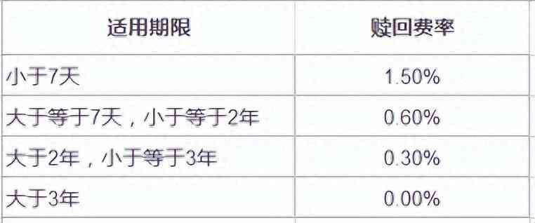 转换基金和买入基金的规则一样吗（基金避坑：基金转托管指南及五大好处）(图1)