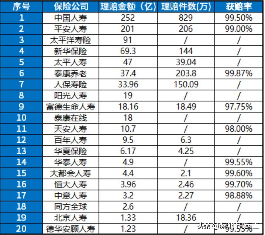 如何评估保险公司口碑？（保险公司哪家口碑最好）(图3)