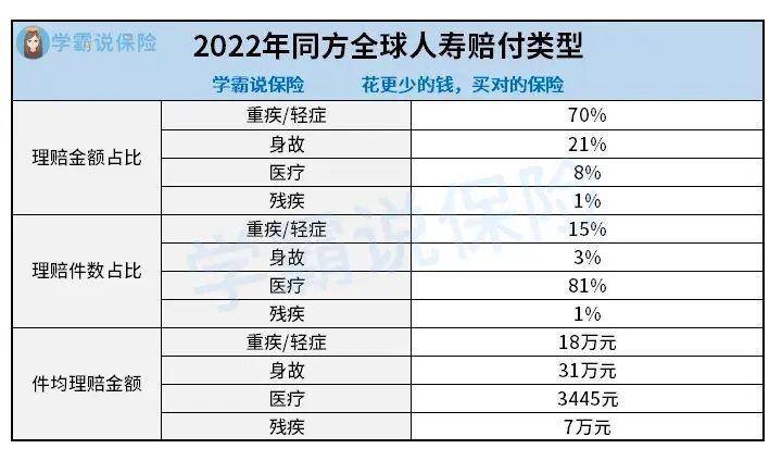 消费者投诉率低的保险公司有哪些（市场上哪些公司服务好、理赔时间短、投诉率低 ？这篇文章告诉你！）(图5)