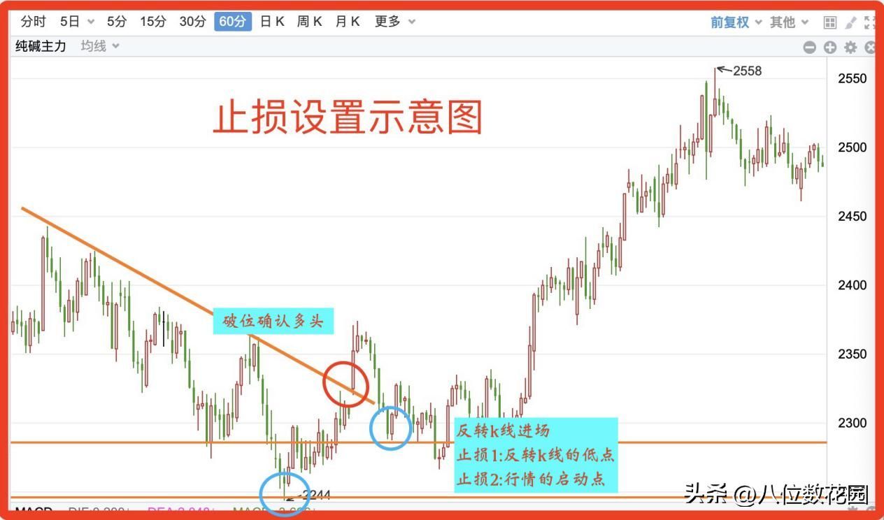 止损点设置的具体方法（应当怎样正确合理地设定止损点）(图1)