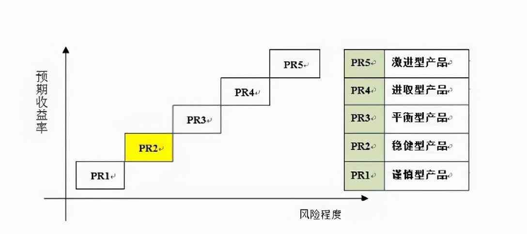 银行理财亏损可以报案吗（在银行买的理财亏损了，银行是否有责任？可以找银行理赔吗）(图4)