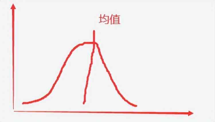 基金定投的最佳时机（为什么说现在是定投的好时机）(图3)