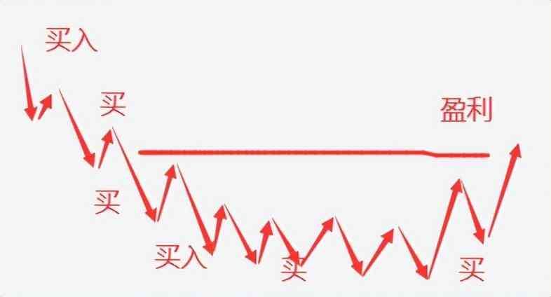 基金定投的最佳时机（为什么说现在是定投的好时机）(图4)