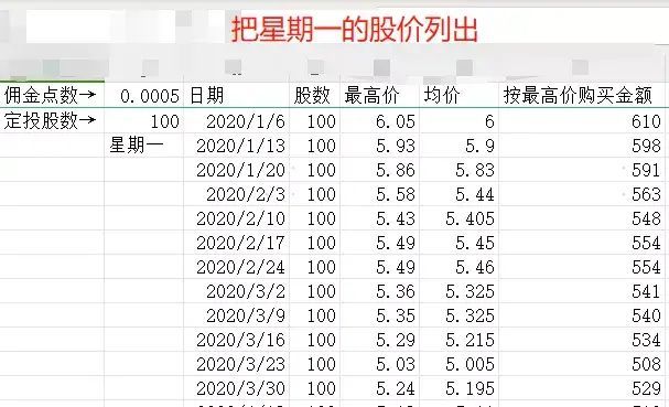 工商银行基金定投（【模拟测算】每周定投100股工商银行，看看分红情况）(图2)