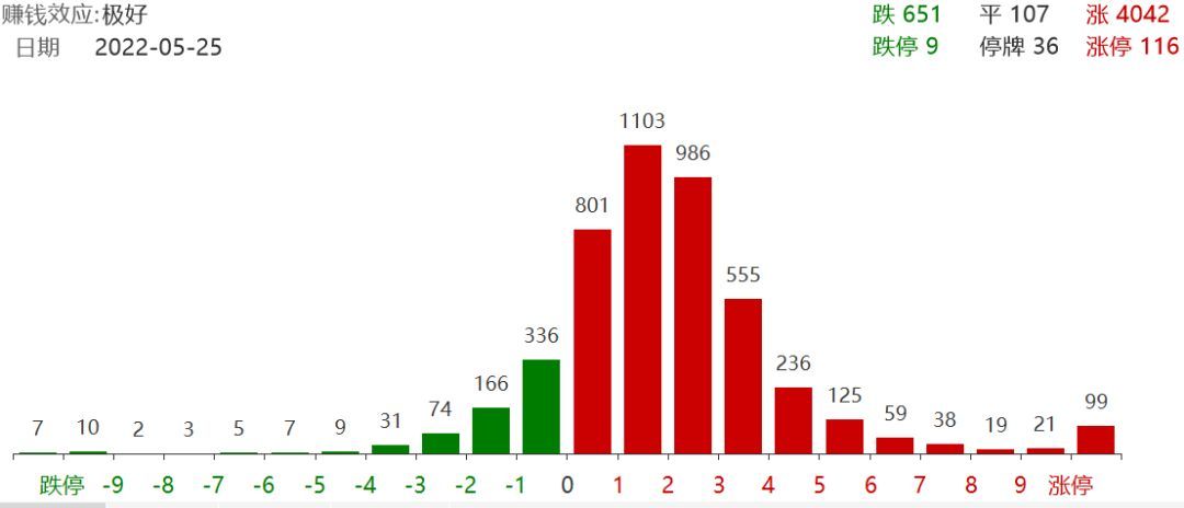 基金定投的最佳时机（再回3100点，为什么说现在是开启定投的最好时点）(图1)