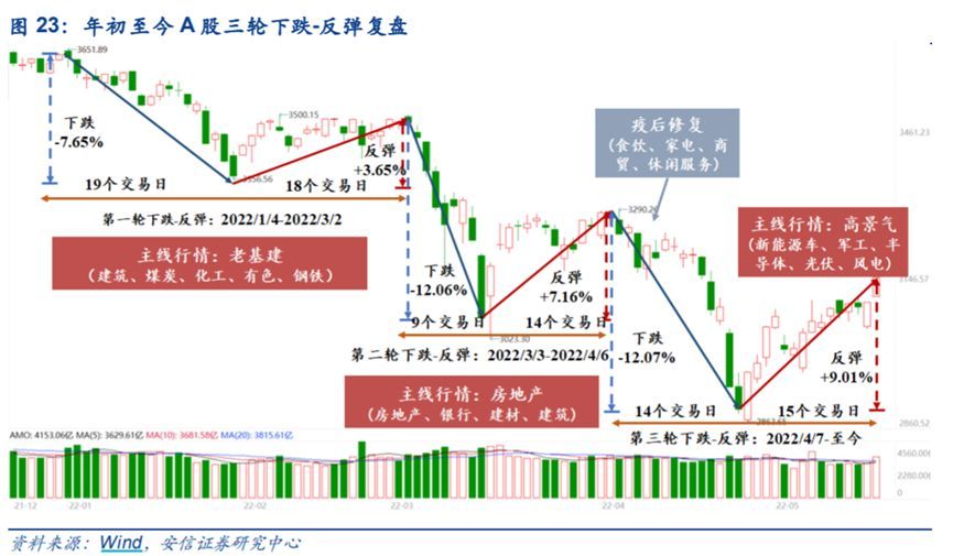 基金定投的最佳时机（再回3100点，为什么说现在是开启定投的最好时点）(图2)