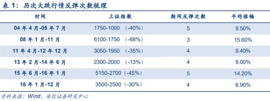 基金定投的最佳时机（再回3100点，为什么说现在是开启定投的最好时点）(图3)