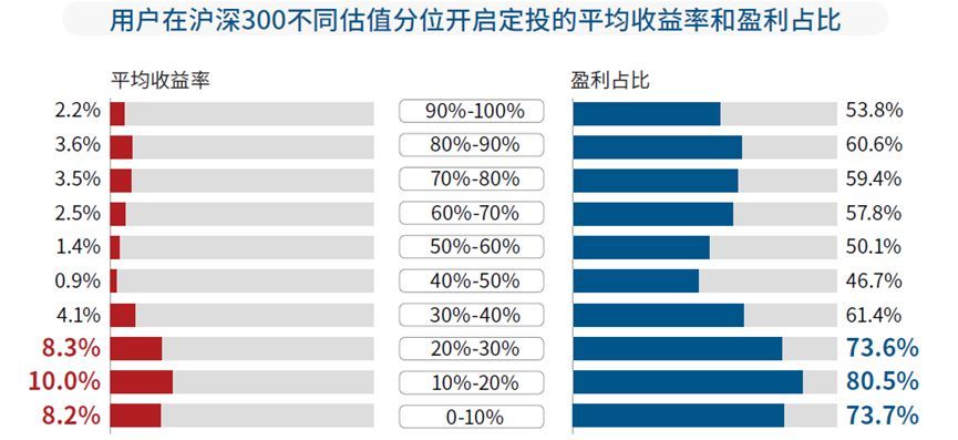 基金定投的最佳时机（再回3100点，为什么说现在是开启定投的最好时点）(图4)