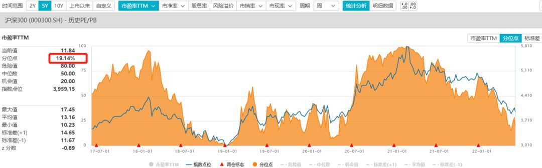 基金定投的最佳时机（再回3100点，为什么说现在是开启定投的最好时点）(图5)