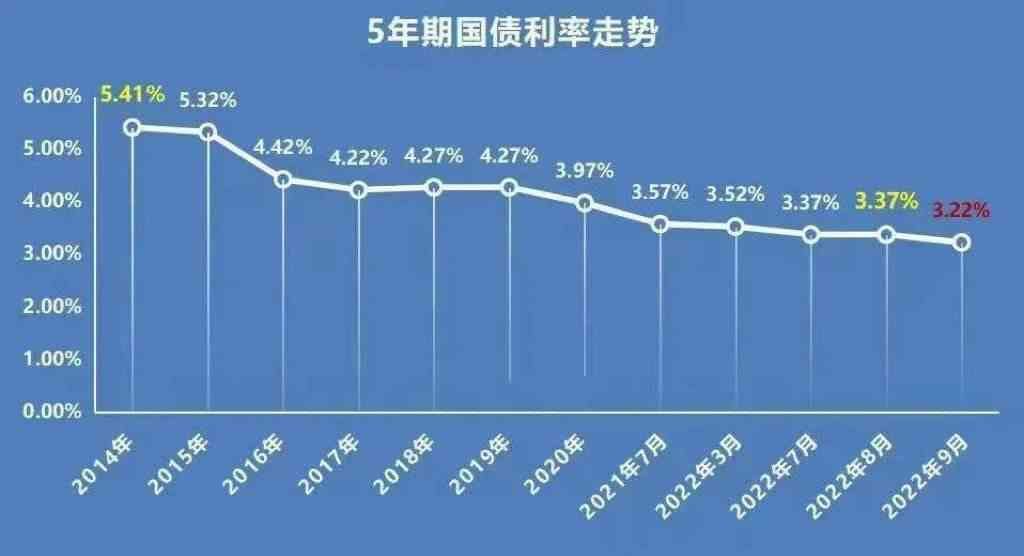 余额宝的收益为什么越来越少（伤心了，余额宝的收益一天不如一天！）(图4)