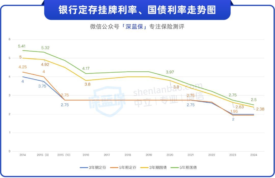 余额宝的收益为什么越来越少（曾经日赚1亿的余额宝，为什么现在收益越来越低了）(图7)