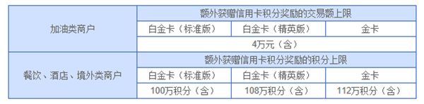 兴业银行黑金卡有什么好处（2020年兴业信用卡体系分析及值得推荐卡种全解！记得收藏）(图15)