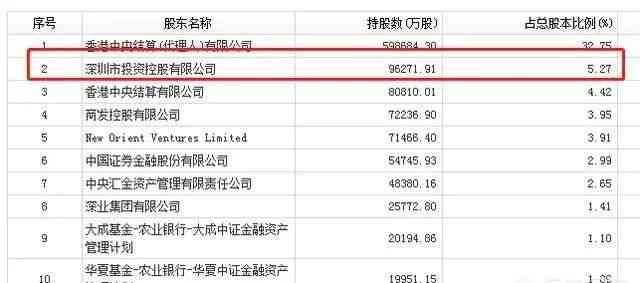 中兴通讯是国企吗（有哪些大家以为是民企但实际是国企的企业）(图1)